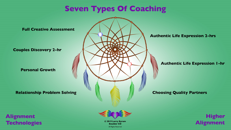 Picture of ACG: Seven Types of Coaching Formats (Classes 1-4) Series